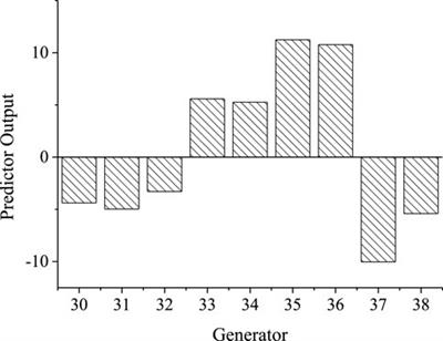 Online prediction and control of post-fault transient stability based on PMU measurements and multi-task learning